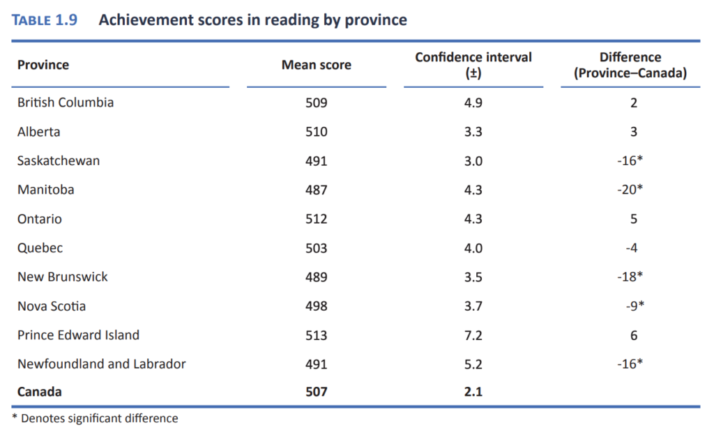 ontario-ranking-public-education-fix-our-schools